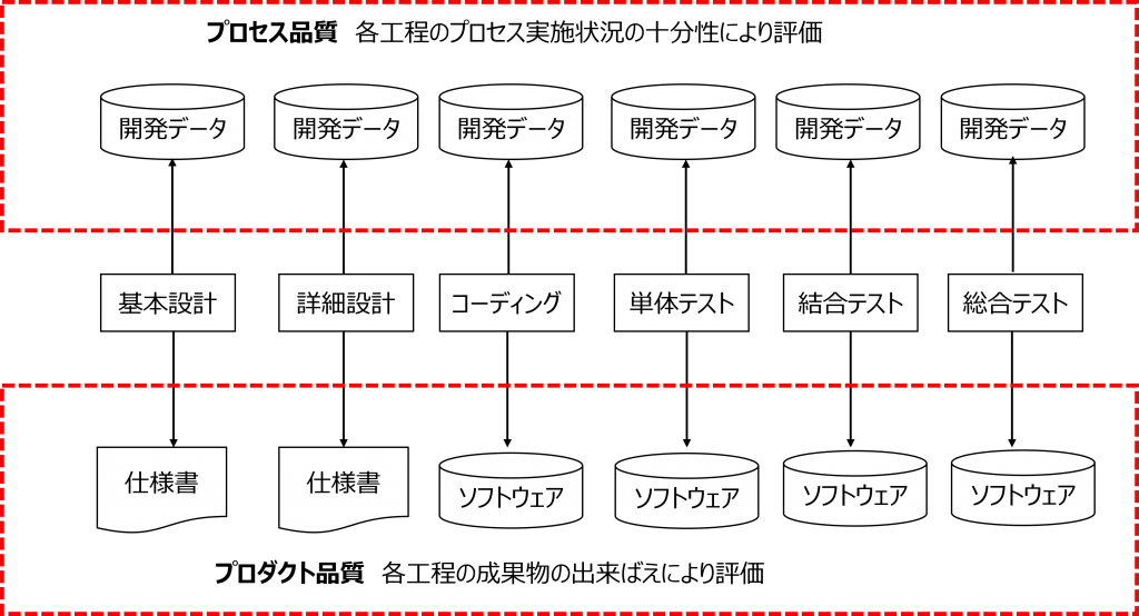 ソフトウェア開発におけるソフトウェア品質とは | 株式会社QualityCube