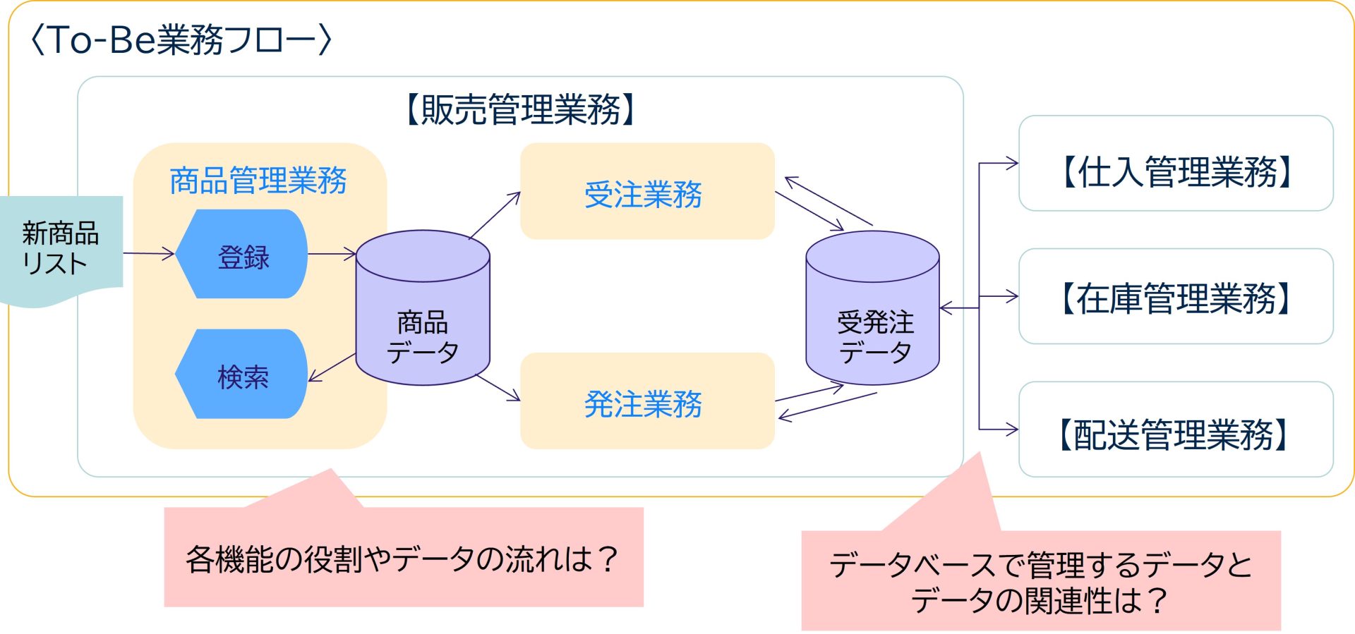 システム開発の要件定義とは│成功のもとは要件の不備をゼロにすること | 株式会社QualityCube