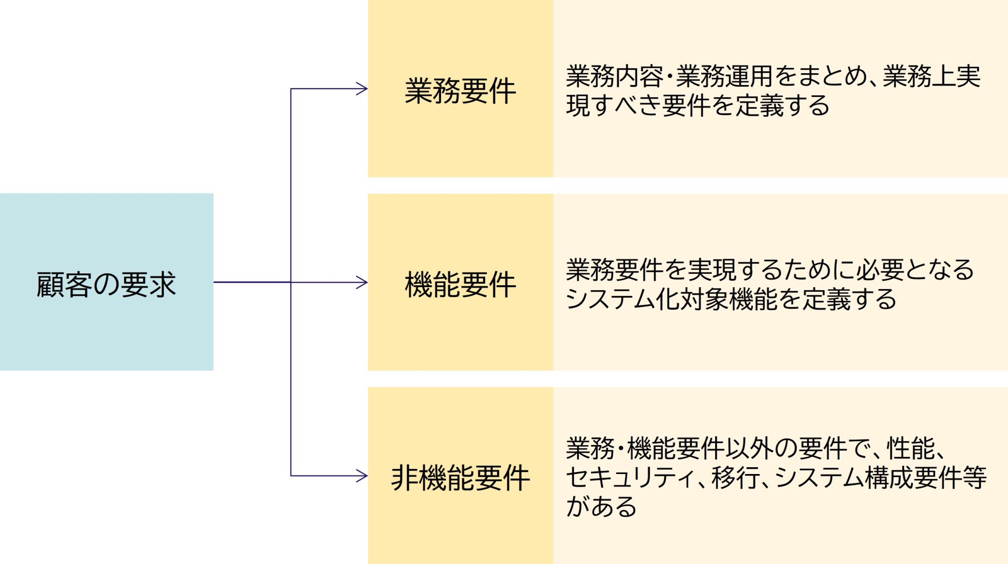 システム開発の要件定義とは│成功のもとは要件の不備をゼロにすること 株式会社qualitycube