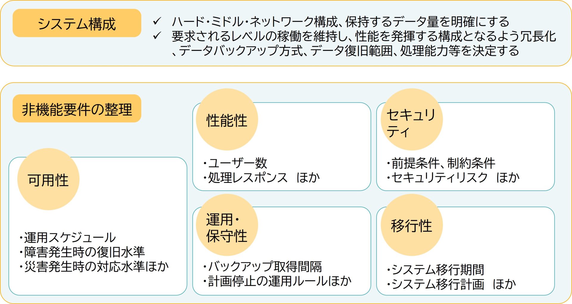 システム開発の要件定義とは│成功のもとは要件の不備をゼロにすること 株式会社qualitycube