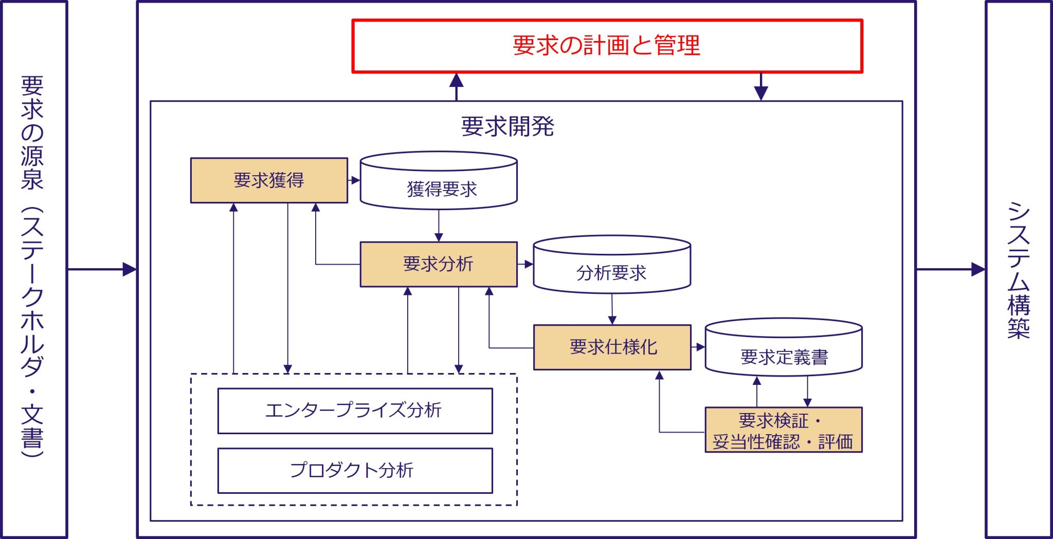 要求定義とは│要求工学REBOKをフレームワーク化して要求定義を成功させる | 株式会社QualityCube