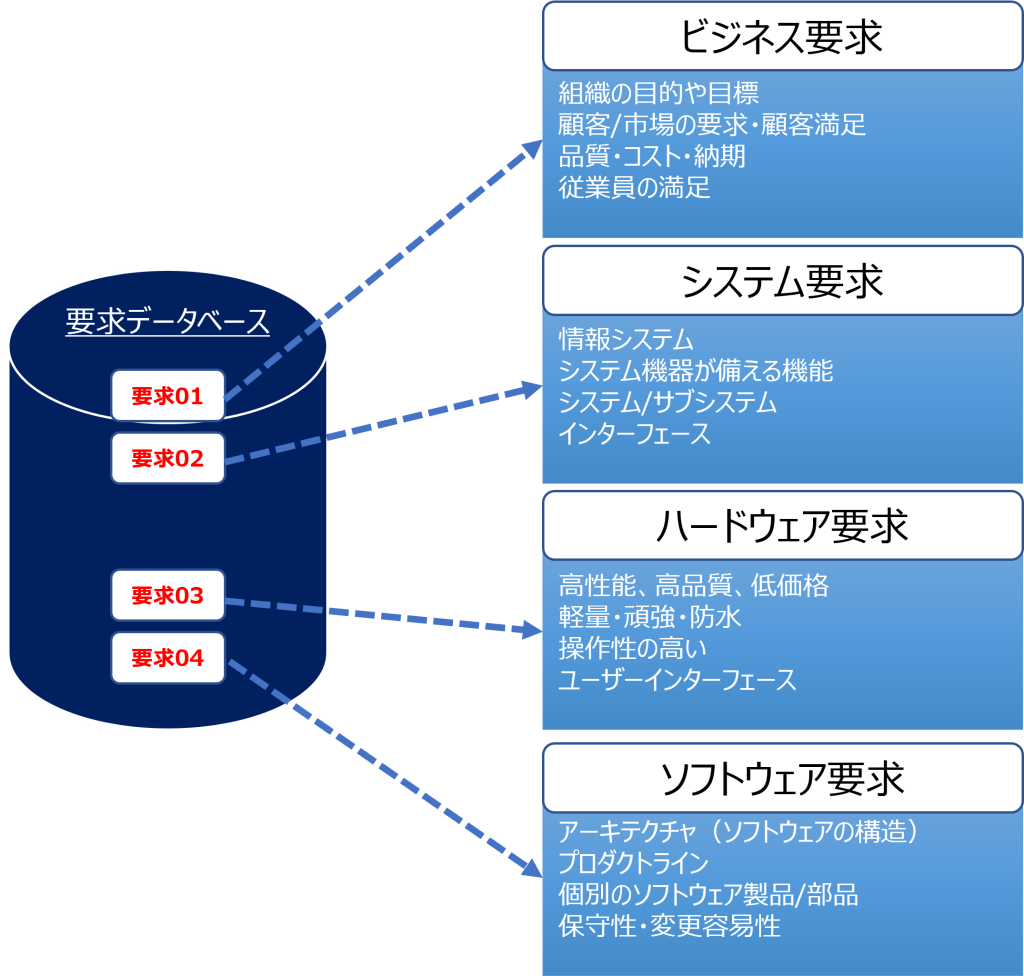 超上流工程とはなにか、システム化への第一歩を決める重要性を徹底解説 | 株式会社QualityCube