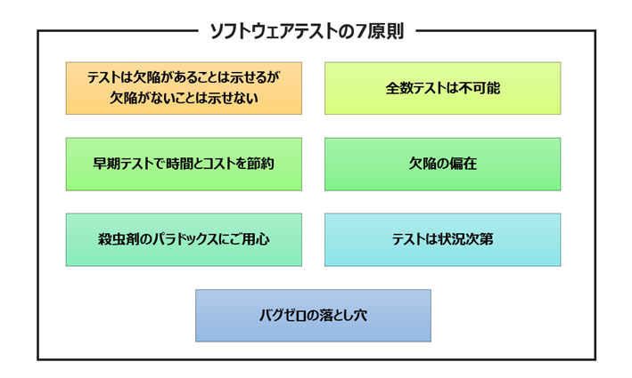 テストケースを削減!PICTで効率的なソフトウェアテストを実現! 4 7%E5%8E%9F%E5%89%87